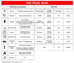 One Pearl Bank (D3), Apartment #404818841
